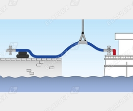 FWS HandlingGuide 3b