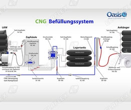 Oasis CNG refuelling equipment:
